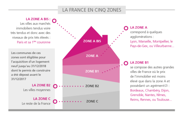 Guide Complet Sur L'investissement Avec La Loi Pinel : Plan Immobilier